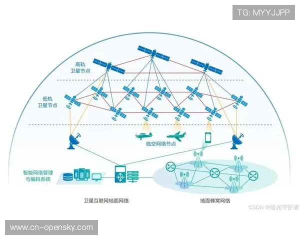 5G-A与卫星网络协同组网，扩展户外赛事覆盖范围